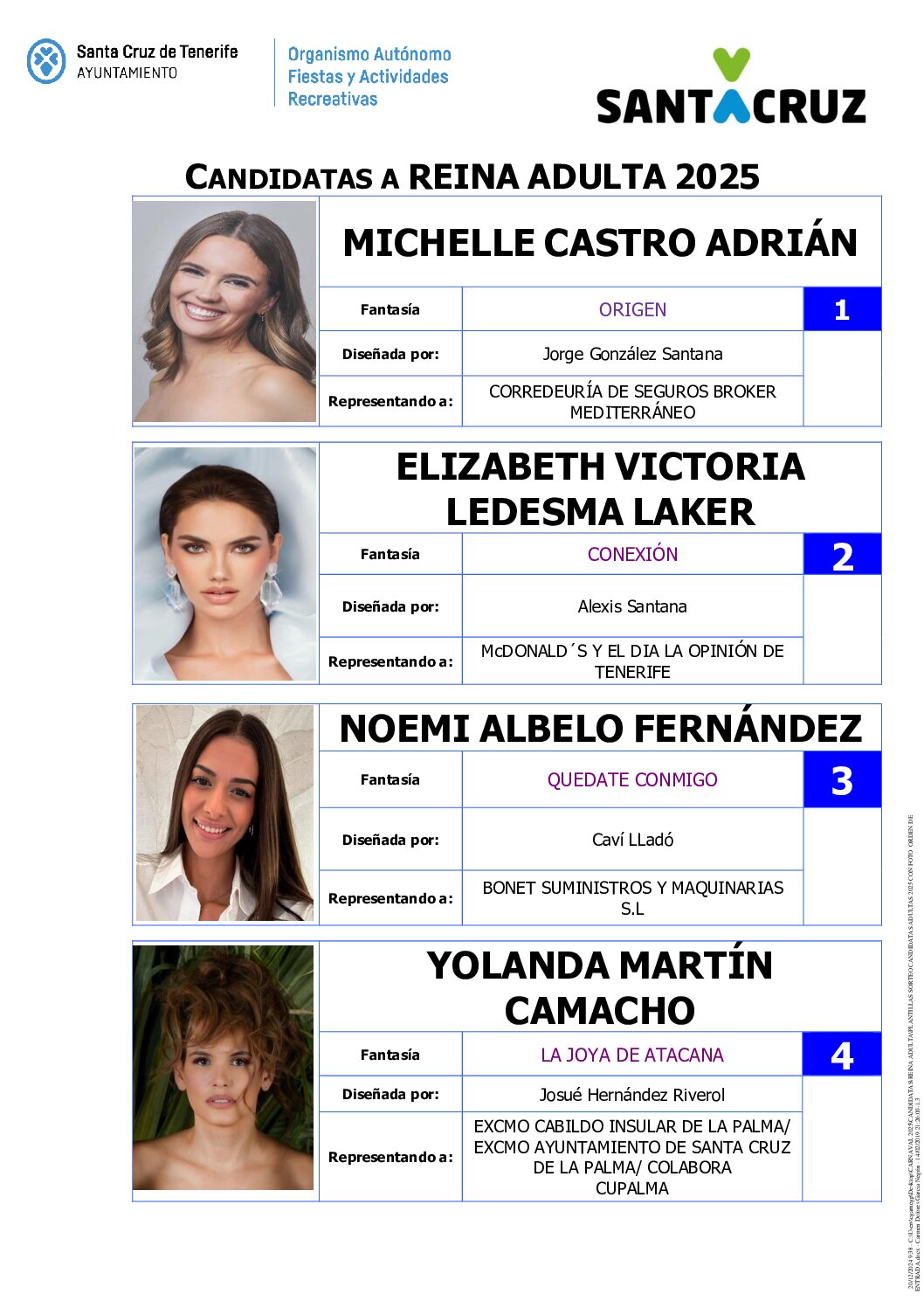 PLANTILLAS SORTEO CANDIDATAS ADULTAS 2025