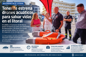 DRONES DE RESCATE