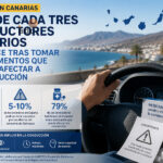Medicamentos al volante en Canarias