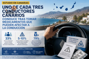 Medicamentos al volante en Canarias