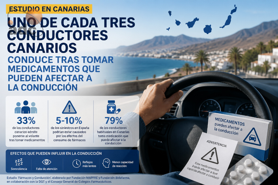 Medicamentos al volante en Canarias